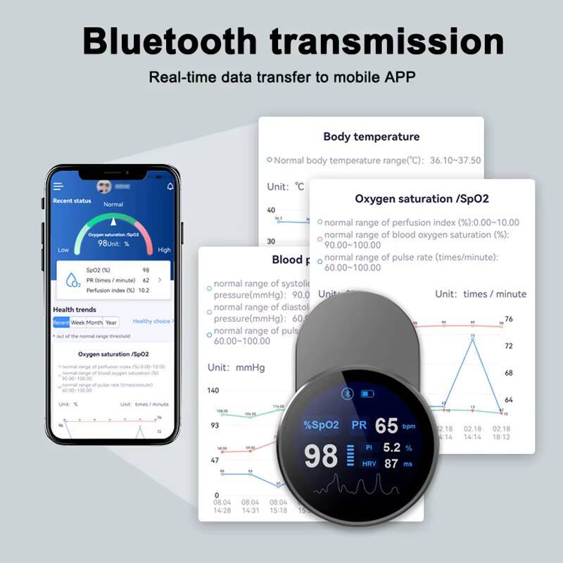 JianYouCare ricaricabile usb B - Pulse Oximeter Fingertip Rechargeable recensione e prezzo