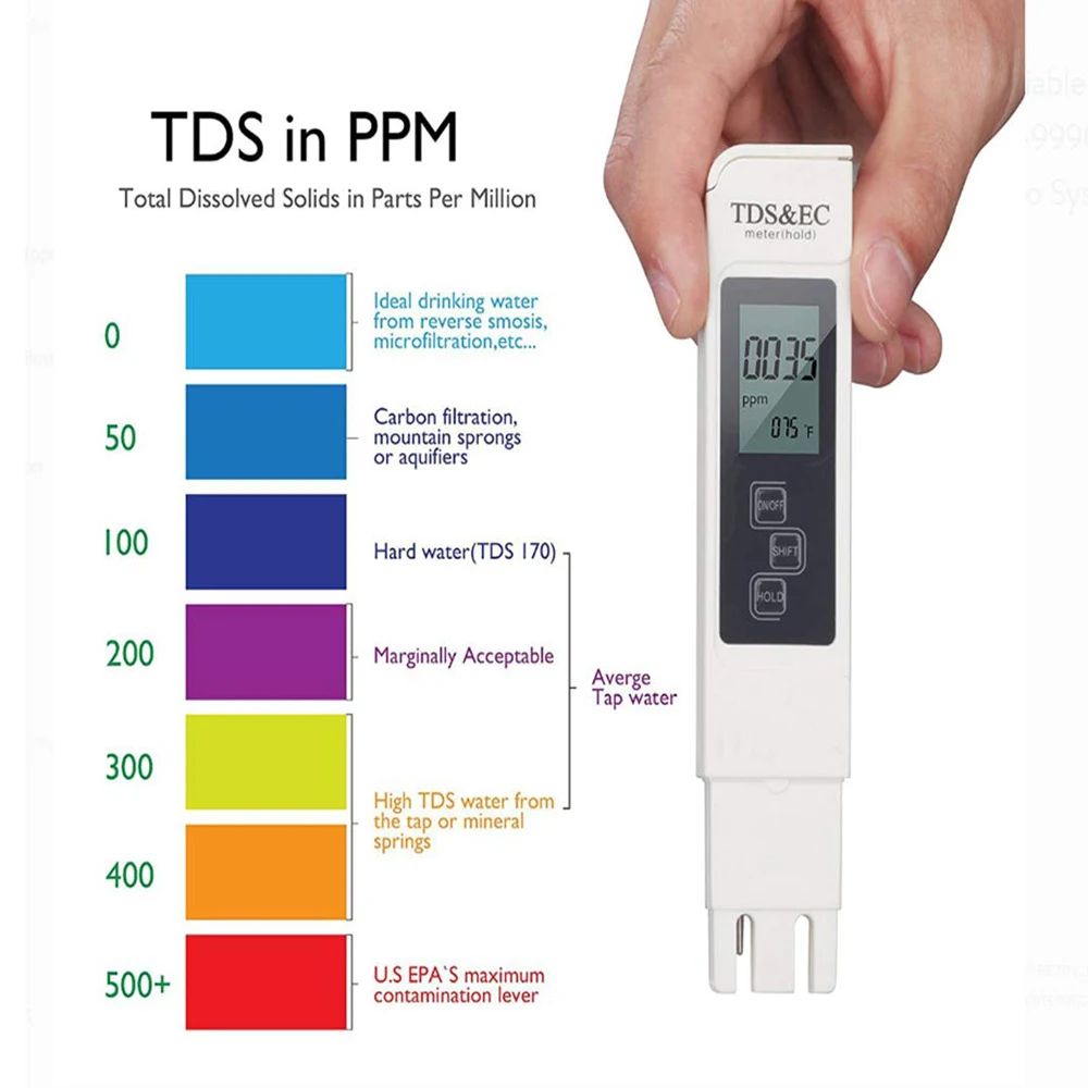 Tester Digitale TDS EC per Acq - Ph Meter Digital Water Tester recensione e prezzo